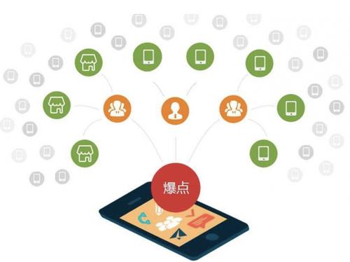 梁园为什么越来越多的企业通过软文营销来引流